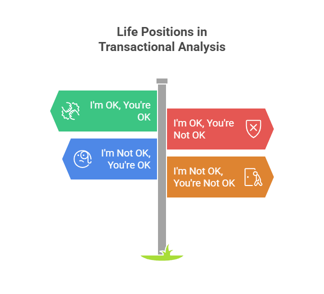 Life Positions in Transactional Analysis
